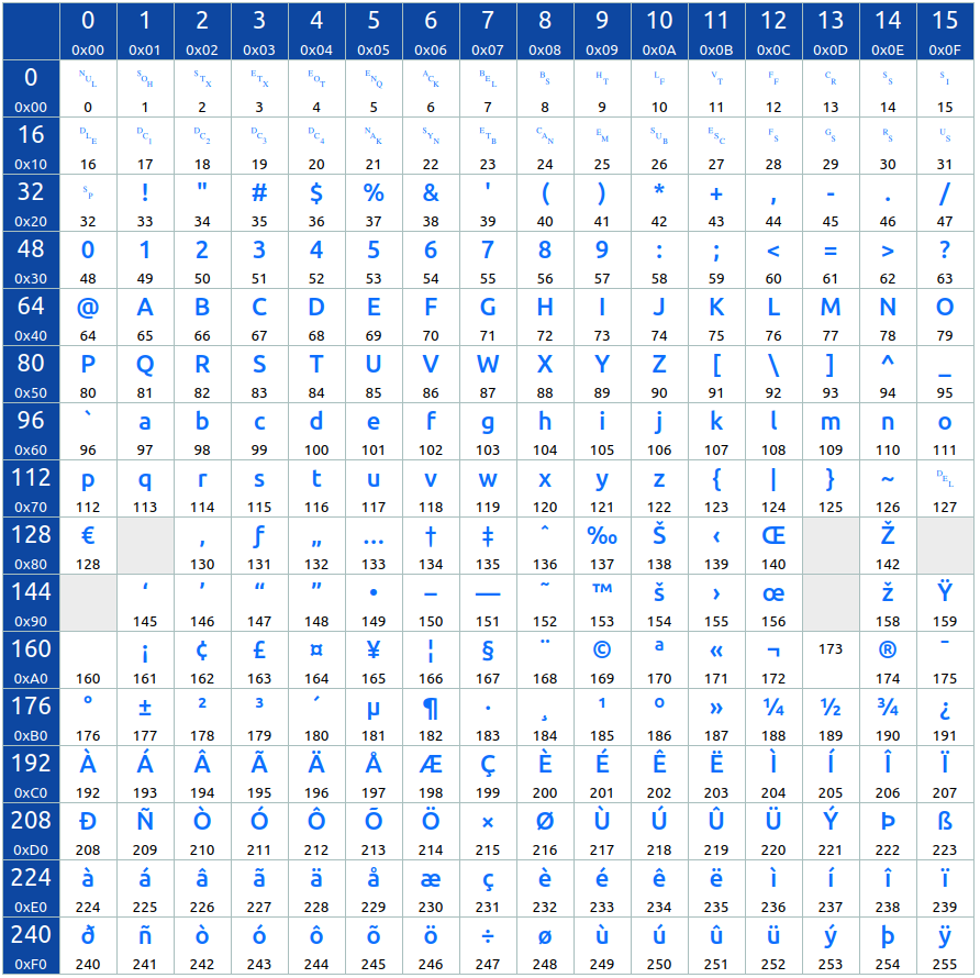 Tabela Extended ASCII