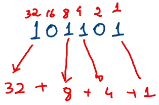 Decomposição 101101